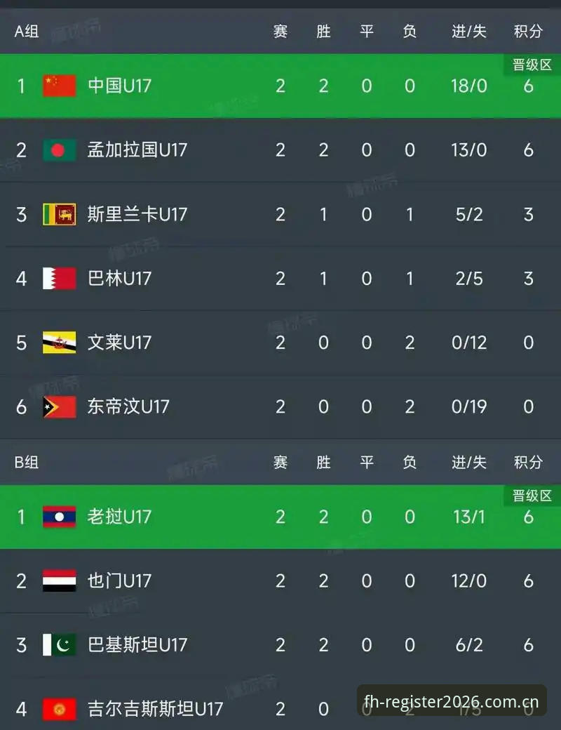 U17世界杯抽签结果实用解读：中国足球小将的挑战与机遇